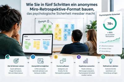 Wie Sie in fünf schritten ein anonymes miro‑retrospektive‑format bauen, das psychologische sicherheit messbar macht